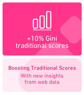 Boosting Traditional Scores
